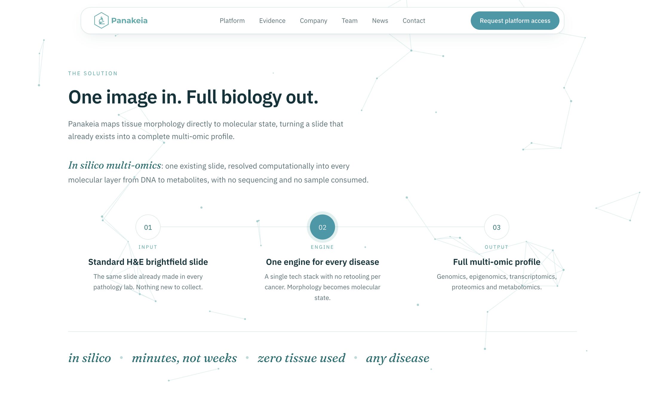 The promise section: one image in, full biology out